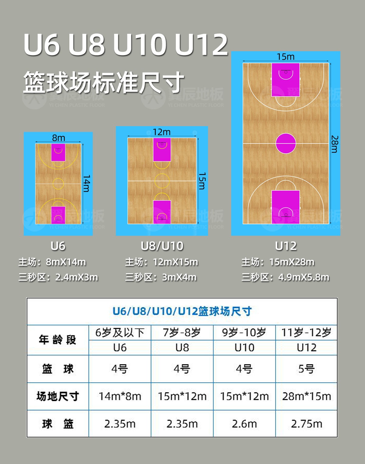 U6U8U10U12籃球場尺寸